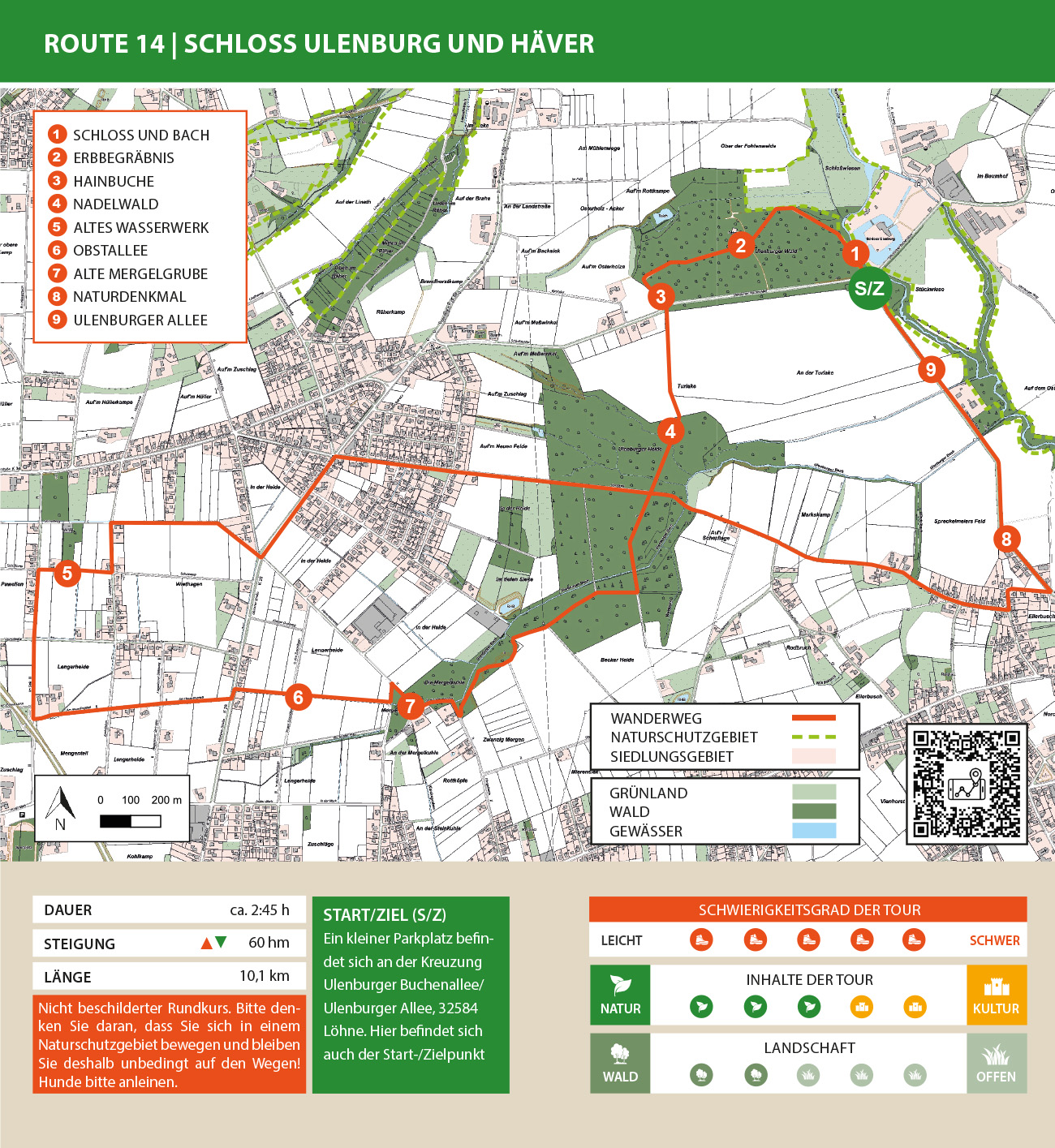 Karte der Wanderroute Spenger R&ouml;tekuhlen