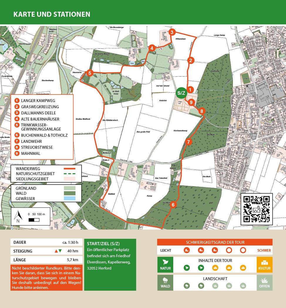 Karte der Wanderroute Spenger Rötekuhlen